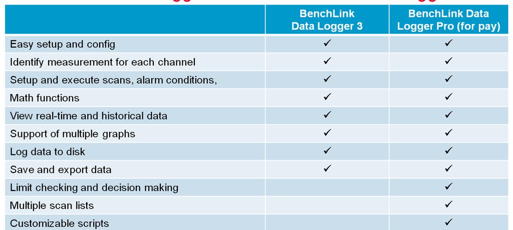 BenchLink Data