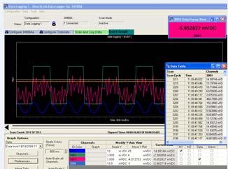 Data Logger Pro Acquire, analyze and Present multiple scan lists Use in standard programming