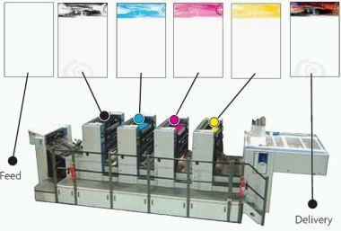 CMYK Colour CMYK colour printing refers to the four inks which