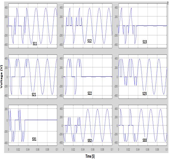 Fig.16. Voltage stress across bi-directional switches (S11, S12, S13, S21, S22, S23, S31, S32, S33) (a) (b) Fig.17.