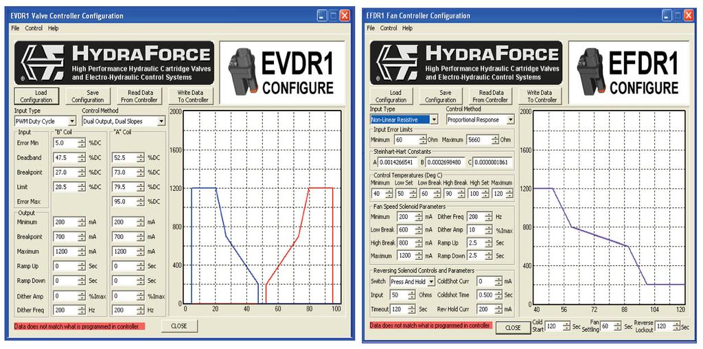 Electronic Control Requirements EVDR-Type Controllers are valve drivers that relate a specifi c input to a specifi c output using a mathematically modeled signal. Logic capabilities are limited.