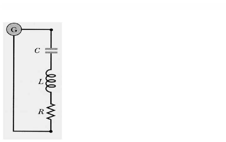 Power in AC Circuits In the RLC circuit the source of energy is the alternating-current generator.