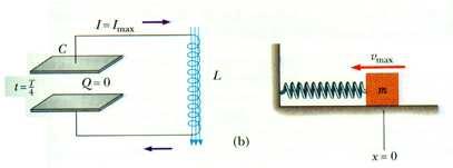 s the charge on the capacitor decreases to zero the current in the inductor reaches its maximum value in