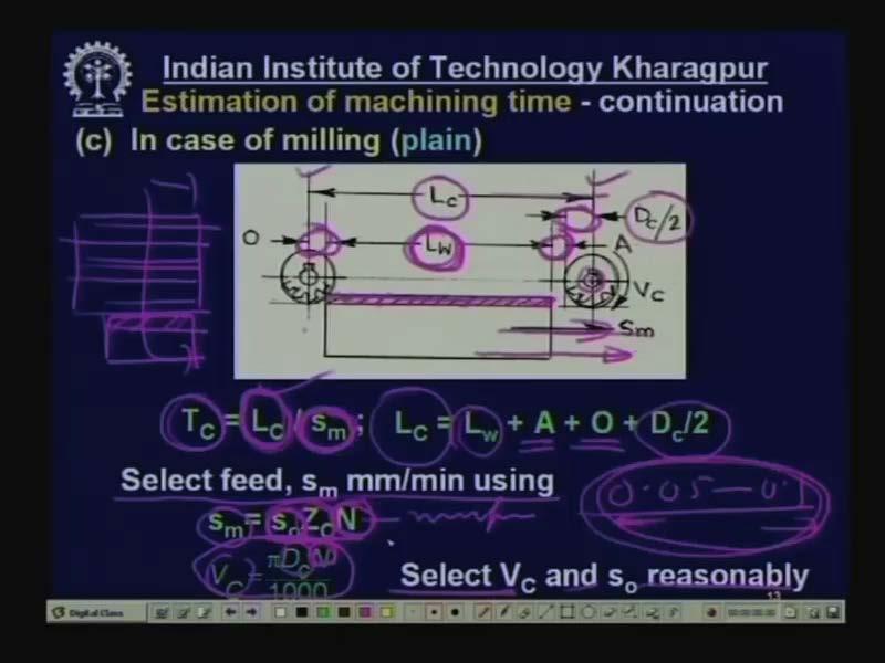 (Refer Slide Time: 46:12) Now next is Estimation of machining time in milling in a milling process.