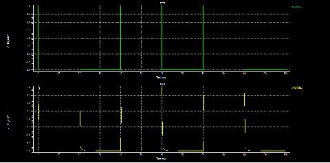 5DC ANALYSIS DC analysis of the circuit provides the ICMR.