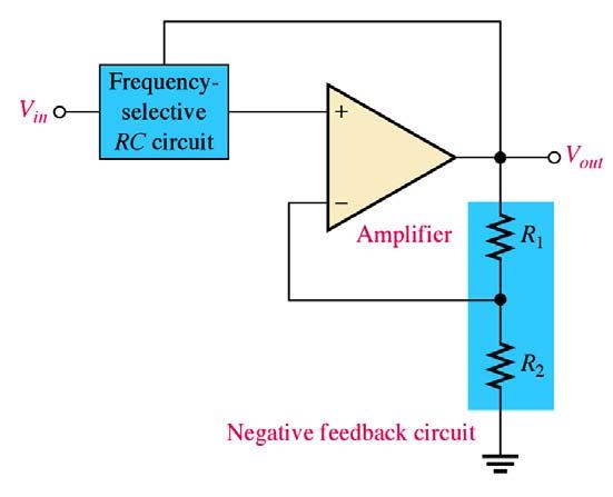 Filter Response Characteristics Damping Factor The damping factor of an active filter determines the type of response characteristic either Butterworth, Chebyshev, or Bessel.