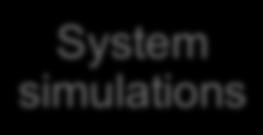 measurements Propagation modeling System simulations System