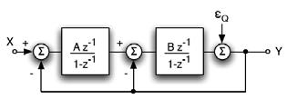 Optimization of dynamic range II Scaling at the output of the second integrator instead, ADC thresholds can be scaled down by β (-b ADC only detects zeros and scaling is not needed) In the nd -order