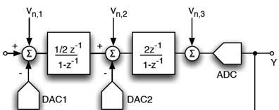 integrators, where v x is the voltage at the input of the op-amp.
