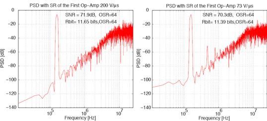 bandwidth Assuming a single-pole response, we have t ( + ) +Δ ( ) V nt t V nt V e β τ out out out with β C C+ C.