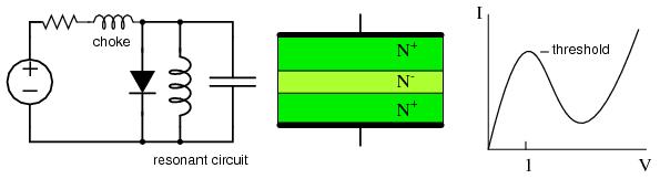 Gunn diode oscillator Gunn oscillator When a voltage is