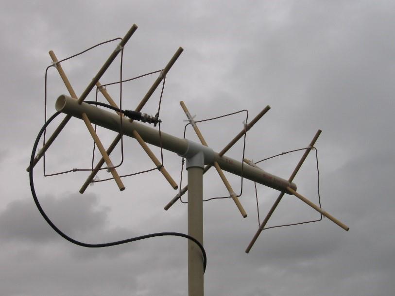 Tools for Determining Direction Antenna with directional pattern Some way to measure signal