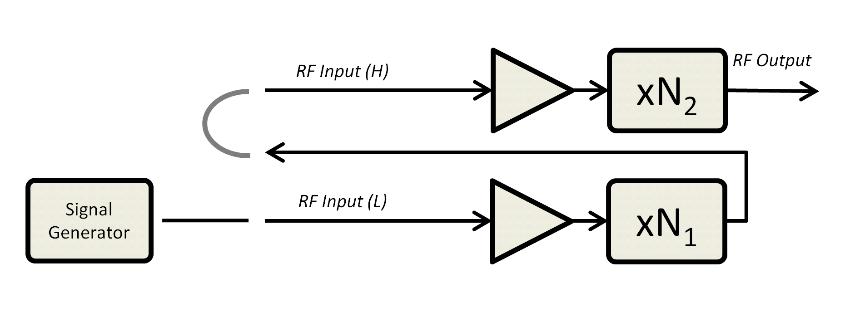 Figure 1: Low Frequency Operation Proper configuration details for Low Frequency operation