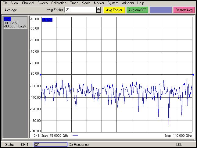 PNA test equipment for millimeter-wave frequency S-parameter measurements State of art dynamic range