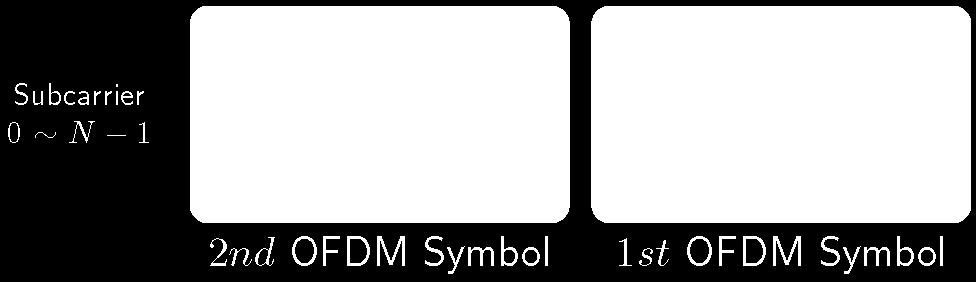 subcarriers and is transmitted over several OFDM symbols; (c) Scheme II: a packet occupies a part of subcarriers and is transmitted over several OFDM symbols.