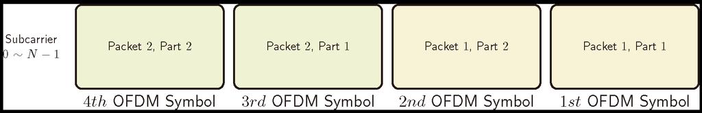 For simplicity, we assume that the number of packets in a symbol and the OFDM size are both the power of two, and one packet is only transmitted over a symbol.