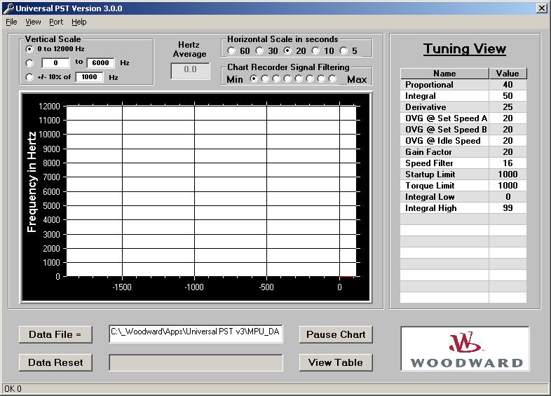 CHART VIEW In Chart View the user can: Monitor engine speed in real-time. Adjust the horizontal and vertical scale settings of the chart recorder. Edit parameter values related to controller tuning.