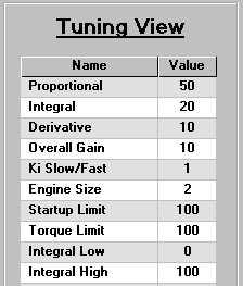 Tuning View The Tuning View panel is displayed only after pressing the <View Chart> button. The Tuning View panel is part of the Chart View display mode.