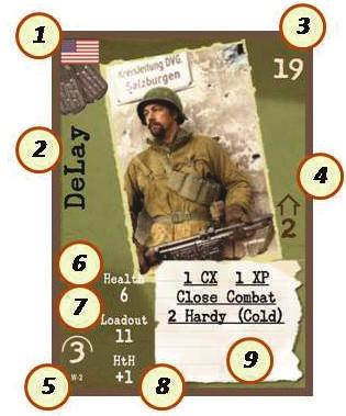 PLaYer soldier cards 1 - Nation: Indicates the Soldier s Nation. 2 - Name of Soldier: Only one copy of each Soldier card can be purchased for a Mission.