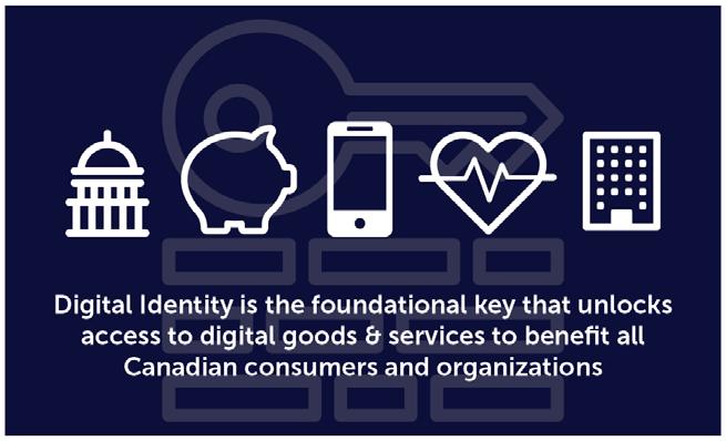 With the digital ID ecosystem, data and records could be easily accessed through secure digital ID verification.