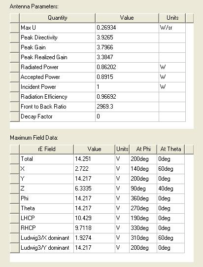 db(s(1,1)) Performance Enhancement of Microstrip Line Quarter Wave Transformer Circular Patch Antenna Name X Y m1. 2. -15.9917-2. XY Plot 1 db(s(1,1)) Setup1 : Sw eep -4. -6. -8. -1. -12. -14. -16.