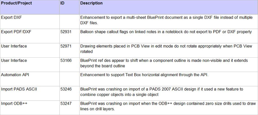 BluePrint V2.0.