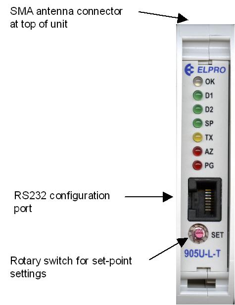 example: Position 0 Position 1 NOTE: To avoid damaging the rotary switch, use a screwdriver to