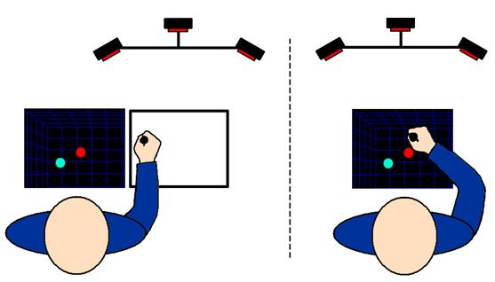 Figure 3. The screen setup, with the tracker. The left image depicts the disjoint condition. The pen was tracked over the plastic panel.
