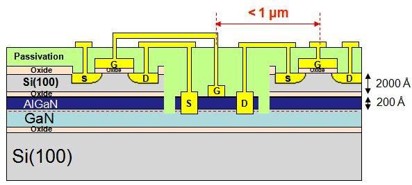 Figure 3. Schematic of the cross-section of a GaN/Si hybrid circuit.