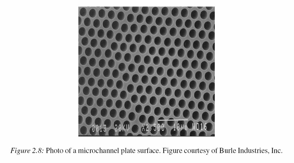 Detectors Microchannel Plates