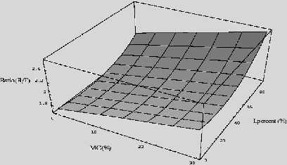 Results indicate that tangential thermal conductivity increases dramatically when free water appears in wood (MC > 30%) as seen in Fig. 9.