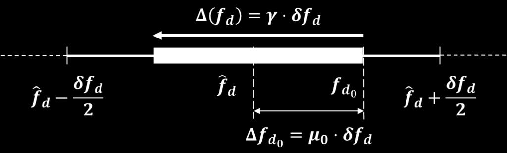 This naming comes from the fact that γ relates the total Doppler change during the coherent integration time, (f d ) = f d [T c o h = N T s ] f d [0] = α T c o h, with a Doppler bin of width δ f d =