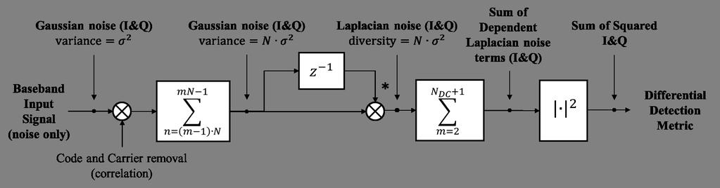 CHAPTER 4. SENSITIVITY CHARACTERIZATION OF DIFFERENTIAL GNSS DETECTORS Figure 4.