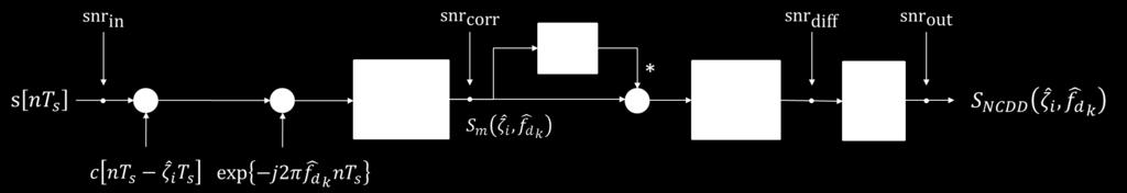 It should be noted that, even if L d i f f (N D C ) was obtained for the CDD scheme by concentrating all the signal power in the real branch of the correlation output, it expresses the sensitivity