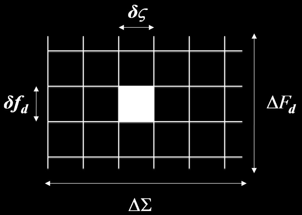 The approach usually followed is to define a search grid to cover this 2D
