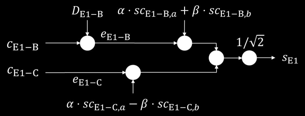 code, c E1 C. This sub-division of the signal into two separate components, known as data and pilot, is common in modern signals, and its impact in acquisition is analyzed in the next section.