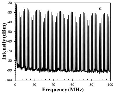 separating distance of 20.2 ns (c), 40.6 ns (d), 83.9 ns (e), harmonic RF spectrum of the unstable multi-pulsing (f).