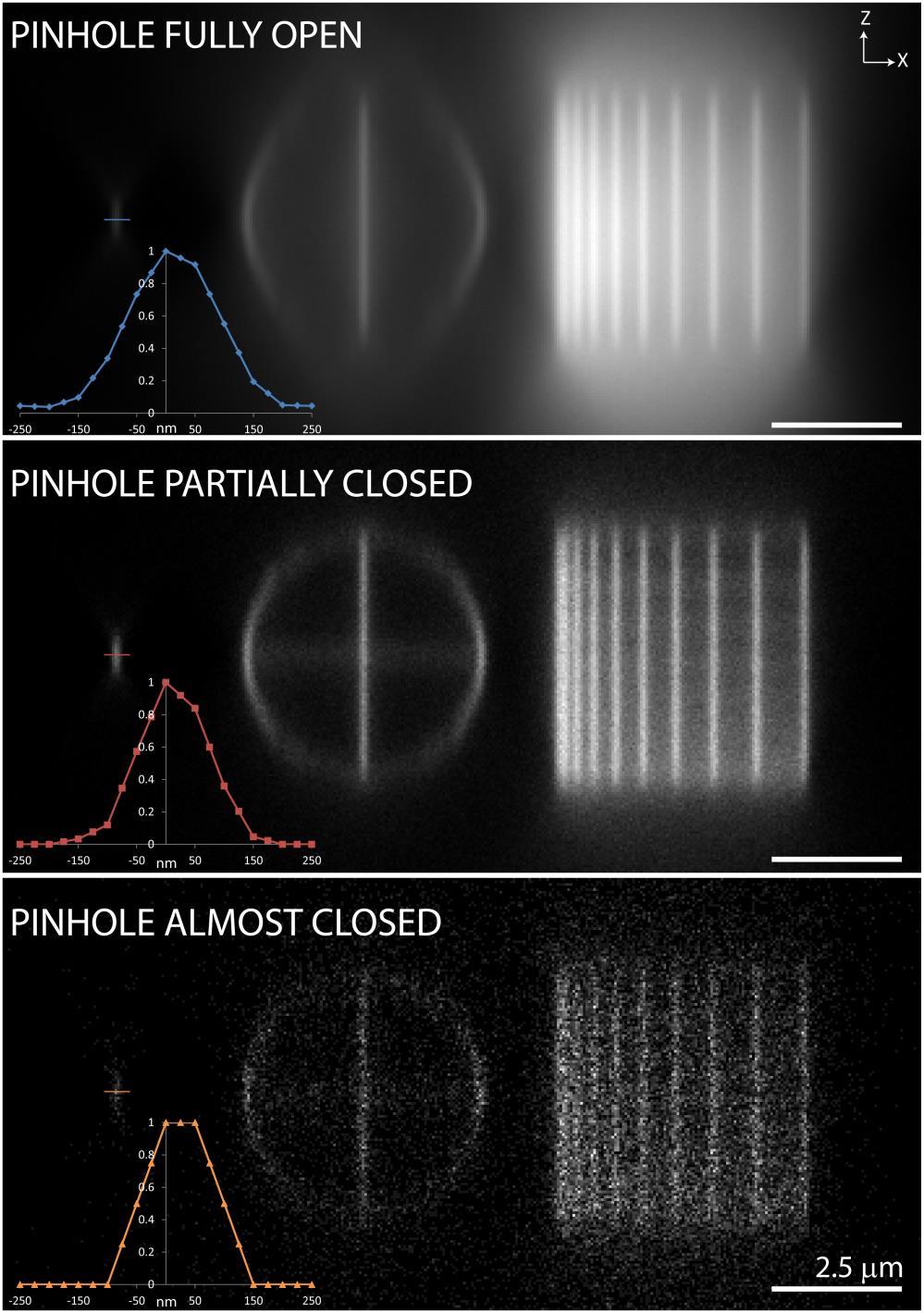 Fig. S3, The influence of noise when imaging with a pinhole Ref.