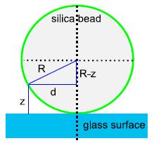 42 A. R. KHAN, S. AKHLAQ, M. N. B. ABID, R. MUKHTAR, T. BUTT AND U. QAZI Fig. 7: Schematic drawing of the geometrical relations for a microsphere onto a glass interface.