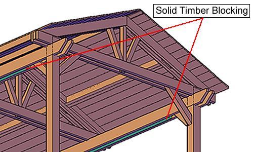 strength, we add solid timber blocking in-between the
