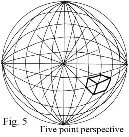 Two-point perspective takes the latter two of the sets of parallel edges and extends them to different vanishing points, but the up and down edges still run parallel (Figure 2).