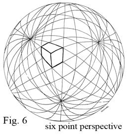 Comparing Figures 1, 2, and 3 you can see how these different perspective systems change the shape and look of that individual cube the drawings of the cube look different from each other because of