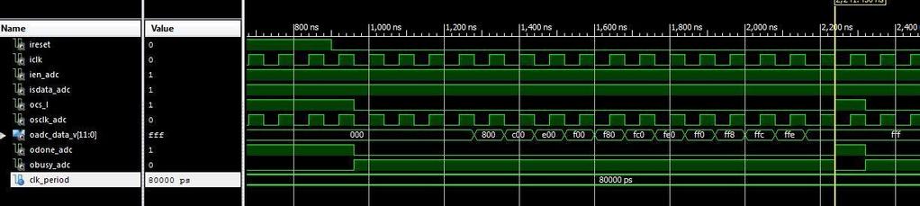 Fig. 14 Test bench simulation After creating the test bench VHDL code was done to