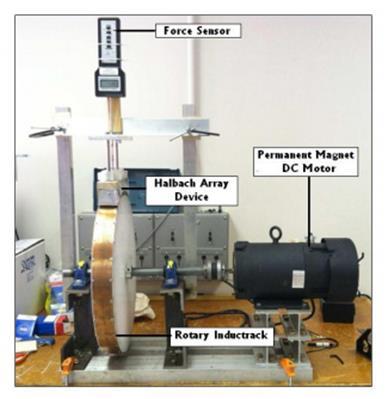 Figure 4 below shows the Halbach array and inductrack system that was designed by previous ECE senior project students.