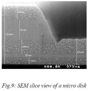 2- Dry etching of InP epilayers bonded on Si HBr etching (ICP mode): 45 profiles Trenching J.M. Fedeli et al.