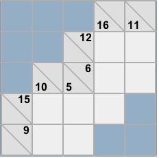Fewest Combinations One approach to a Kakuro puzzle is to look for the cells with the fewest possible combinations.