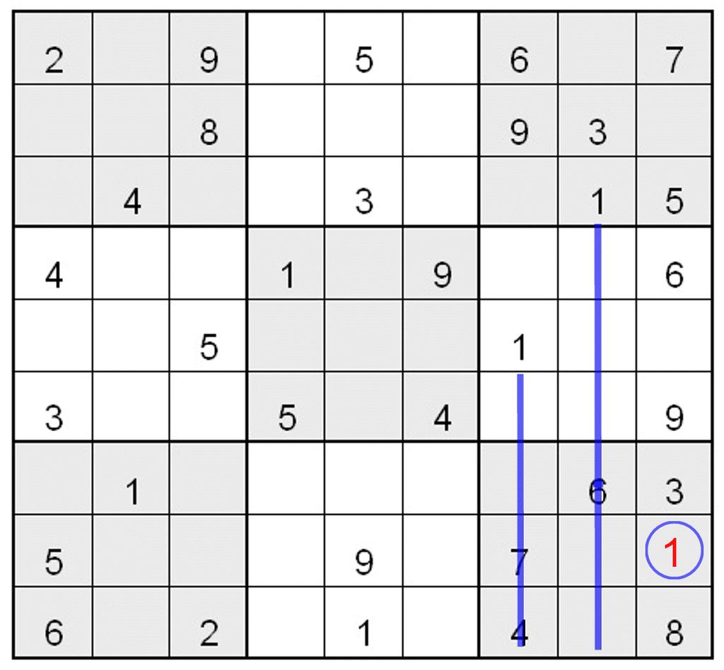Triplets and Crosshatching Because each set of three columns and three rows impacts the possibilities in each 3x3 box, you can use the concept of triplets to identify possible solutions.
