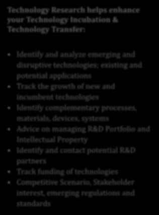 2a. Technology Research Across 9 technology cluster
