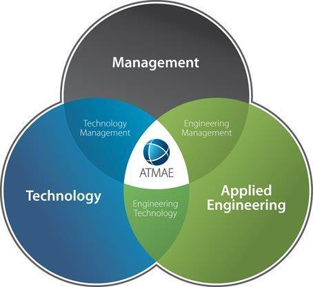 TECHNOLOGY MANAGEMENT OFFERS MANY LUCRATIVE CAREER OPTIONS IN INDUSTRIAL ENTERPRISES AND CONSTRUCTION MANAGEMENT. IT S WORTH THE HARD WORK IT TAKES TO BECOME A TECHNOLOGY MANAGER.