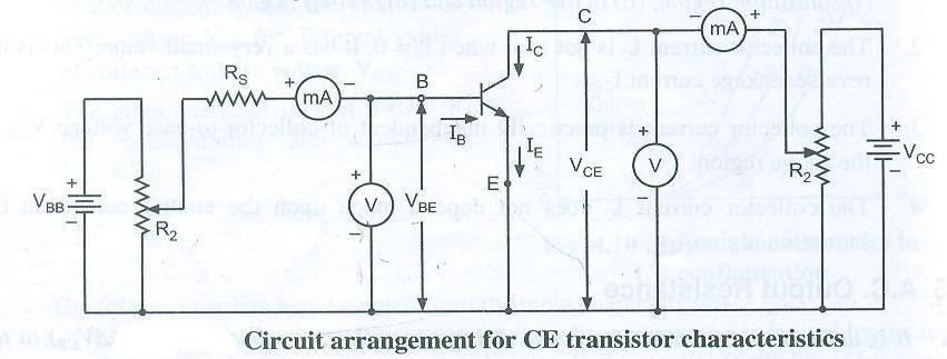 c. Draw the experimental setup to plot input and output characteristics of CE configuration and label them. Ans. (Circuit Diagram 2 Marks, Labeling 2 Marks) d.